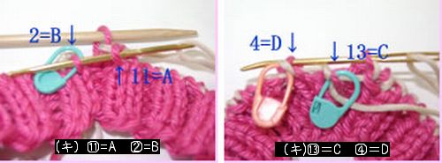 セーターのように輪の場合